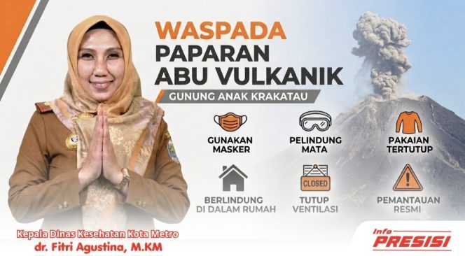 
					Dinkes Kota Metro Imbau Masyarakat Waspada Paparan Abu Vulkanik Anak Krakatau